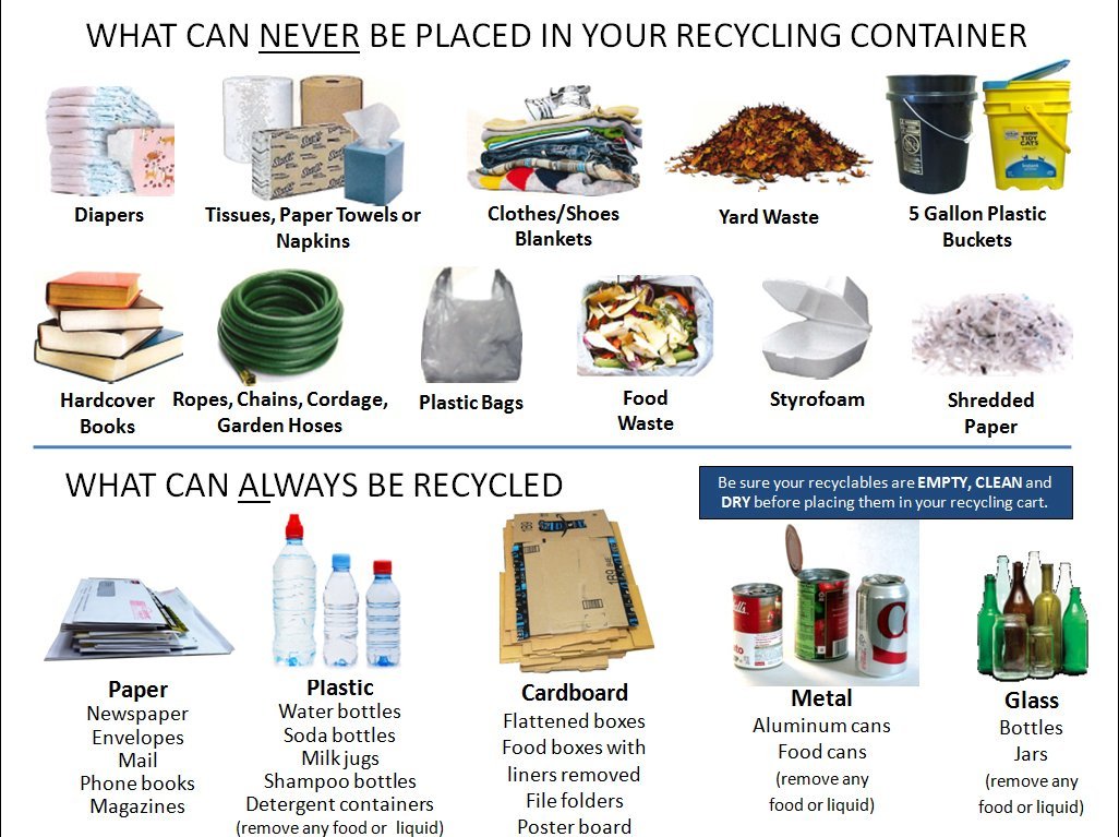 Recycling Suspended until further notice City of Oberlin